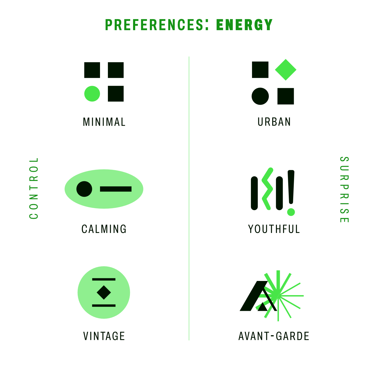 Energy