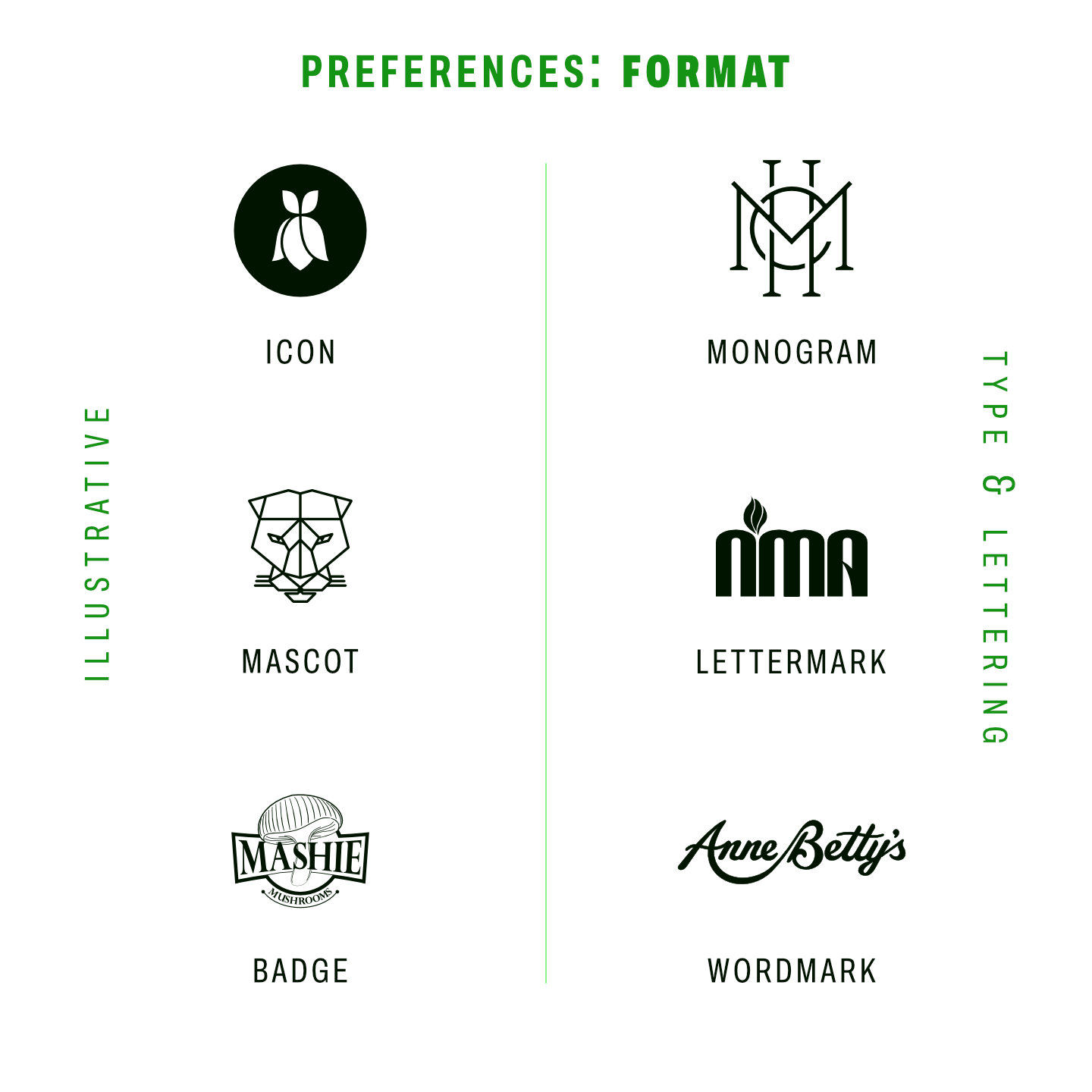 Format