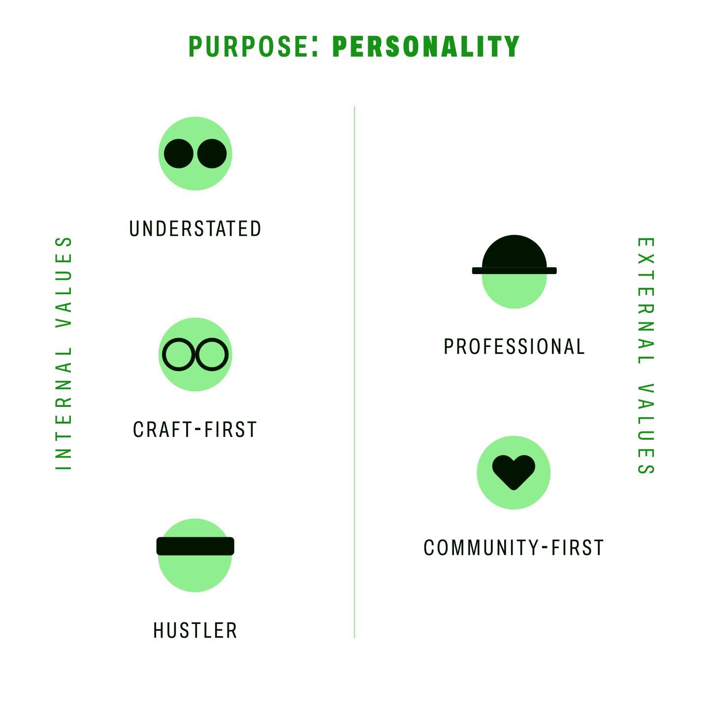 Personality