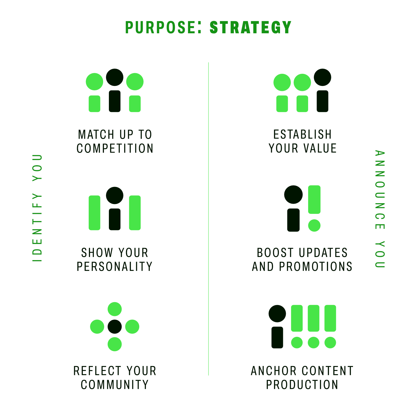 Strategy