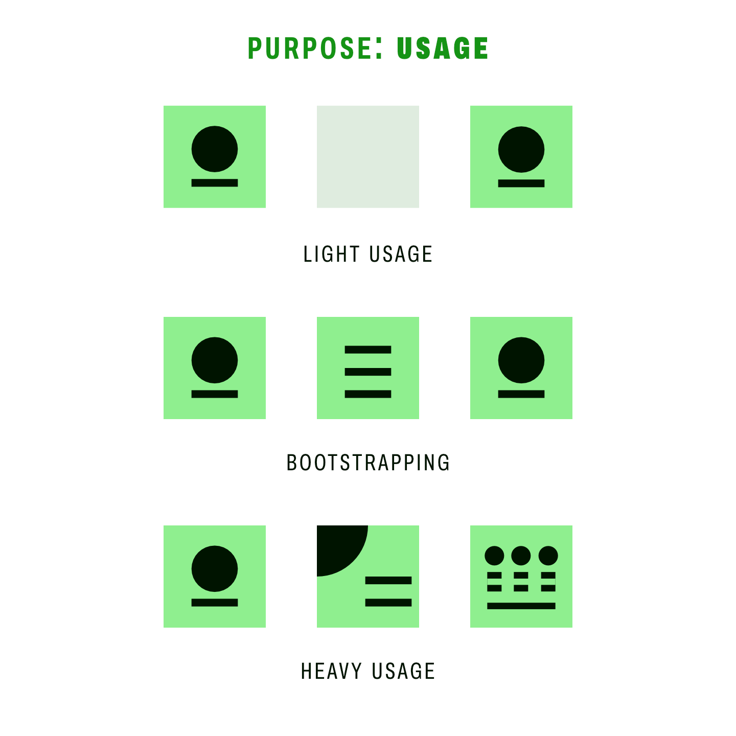 Usage